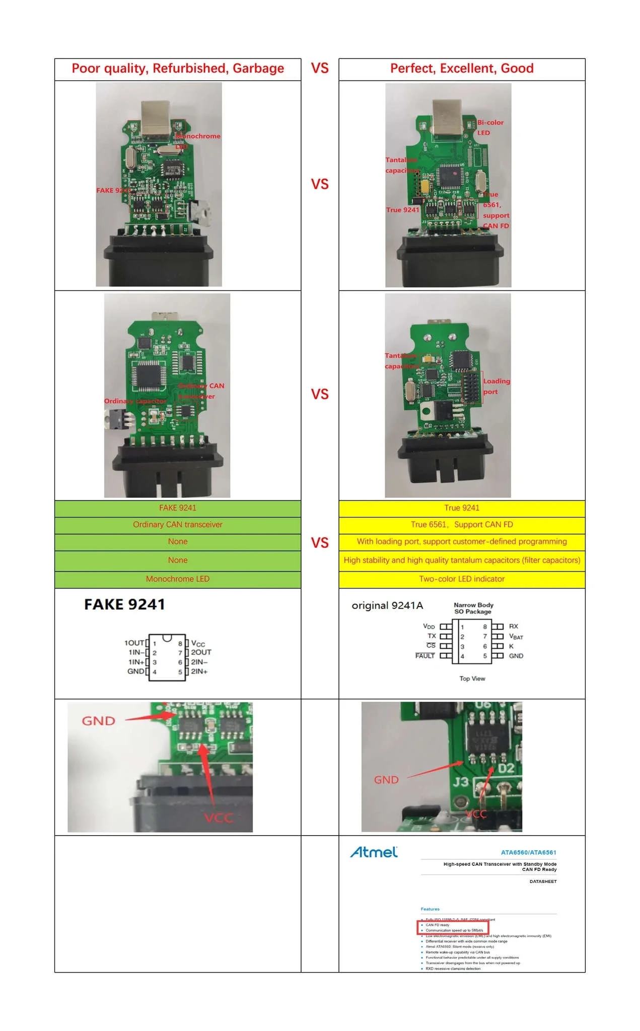 VAG HEX V2 OBD2 Scanner USB Interface with V25.3 Software - Image 7