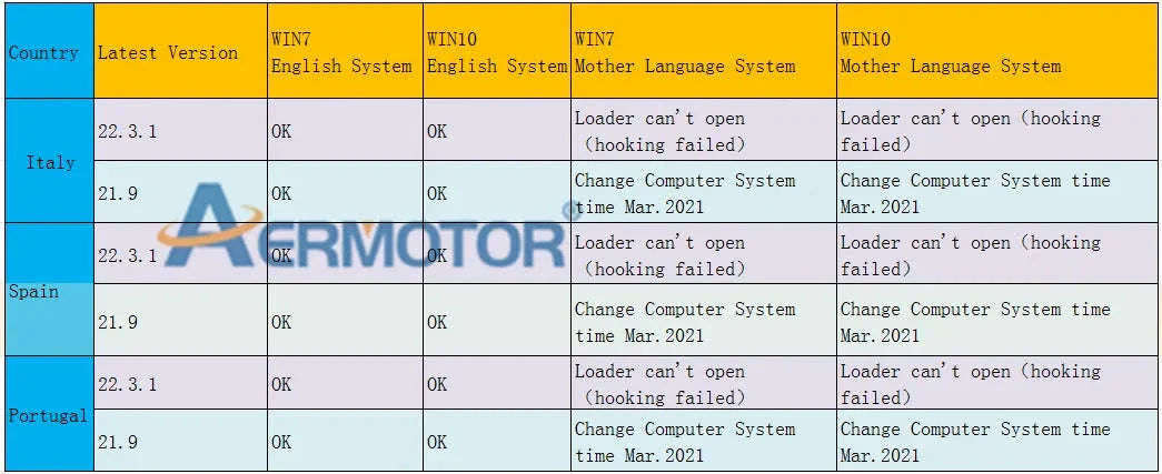 VAG HEX V2 OBD2 Scanner USB Interface with V25.3 Software - Image 9