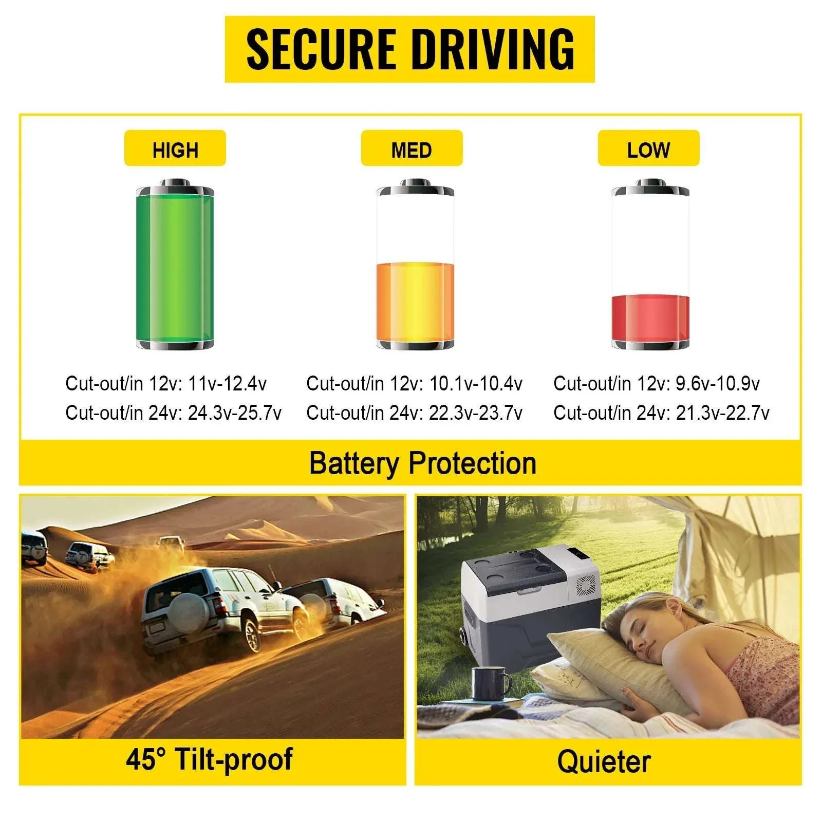 Portable 12V Car Refrigerator Freezer with Fast Cooling -20℃ to 50℉ - Image 15
