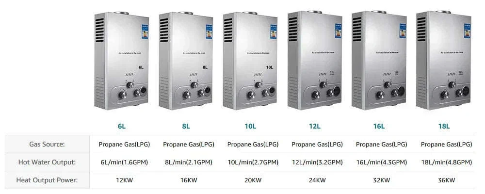 8L Tankless LPG Water Heater with LED Display & Safety Protection - Image 8