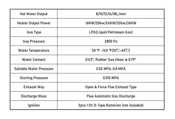 8L Tankless LPG Water Heater with LED Display & Safety Protection - Image 9
