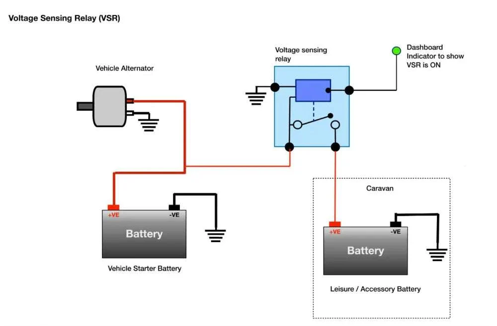 12V Split Charge Relay Kit 140A Smart Battery Isolator System - Image 3