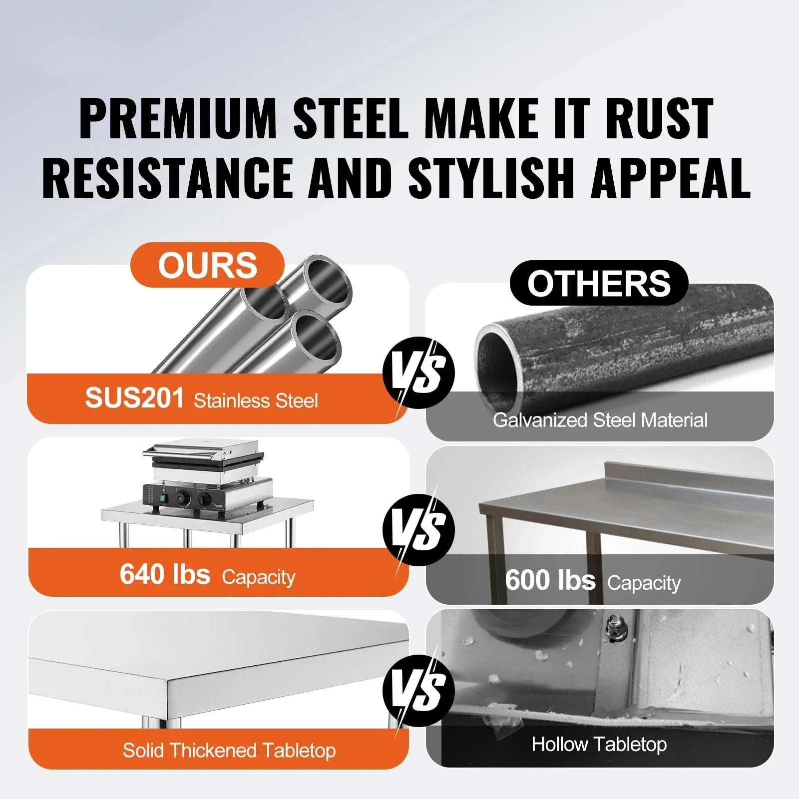 Stainless Steel Prep Table with Adjustable Shelf for Kitchen or Garage - Image 2