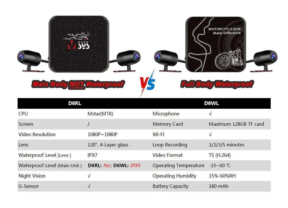 VSYS Dual Channel Motorcycle DVR Camera with WiFi and Night Vision - Image 7