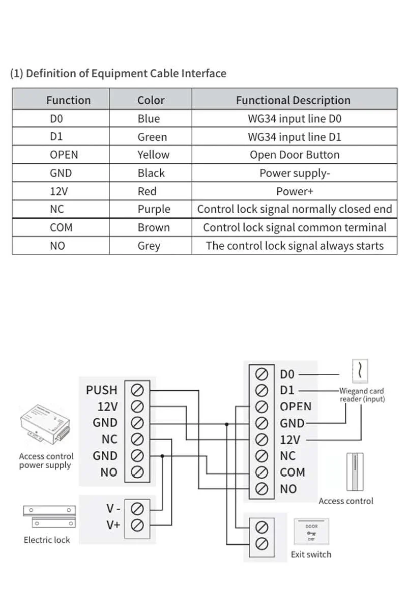 TTLock Bluetooth Access Control System IP67 Waterproof RFID Reader - Image 25