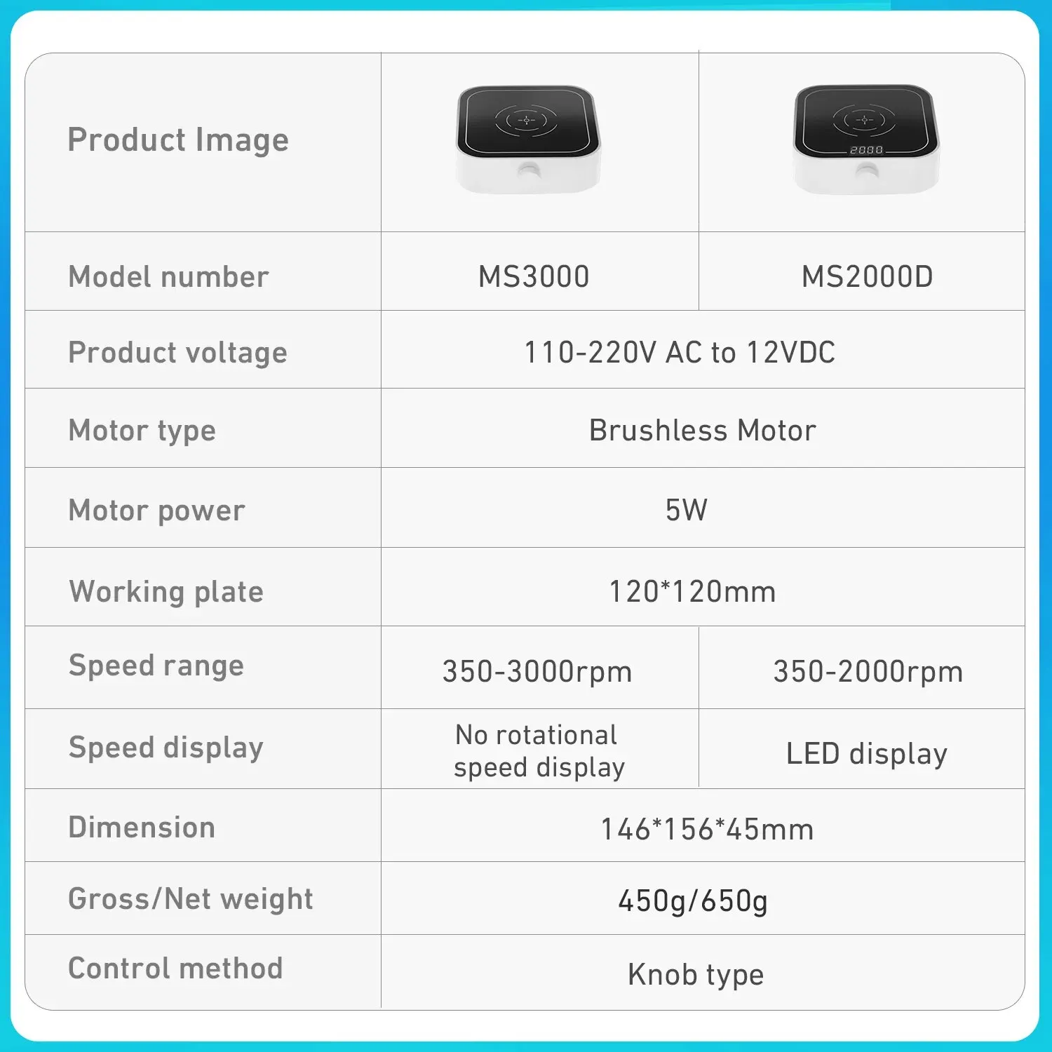 Mini Magnetic Stirrer 2000rpm/3000rpm with Stir Bar - Image 4