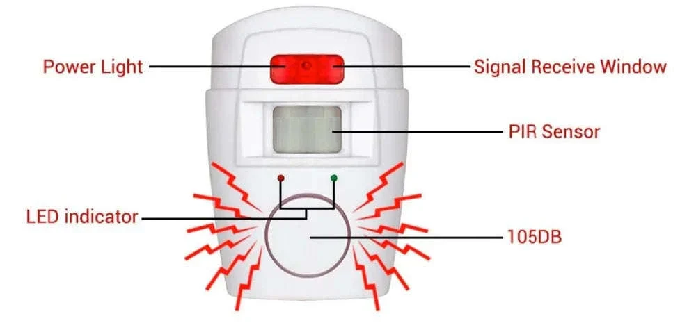 Wireless Motion Sensor Alarm with Dual Remotes and 105dB Siren - Image 9