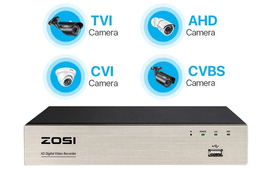 ZOSI 8-Channel 1080P DVR Security Recorder with H.265+ - Image 15