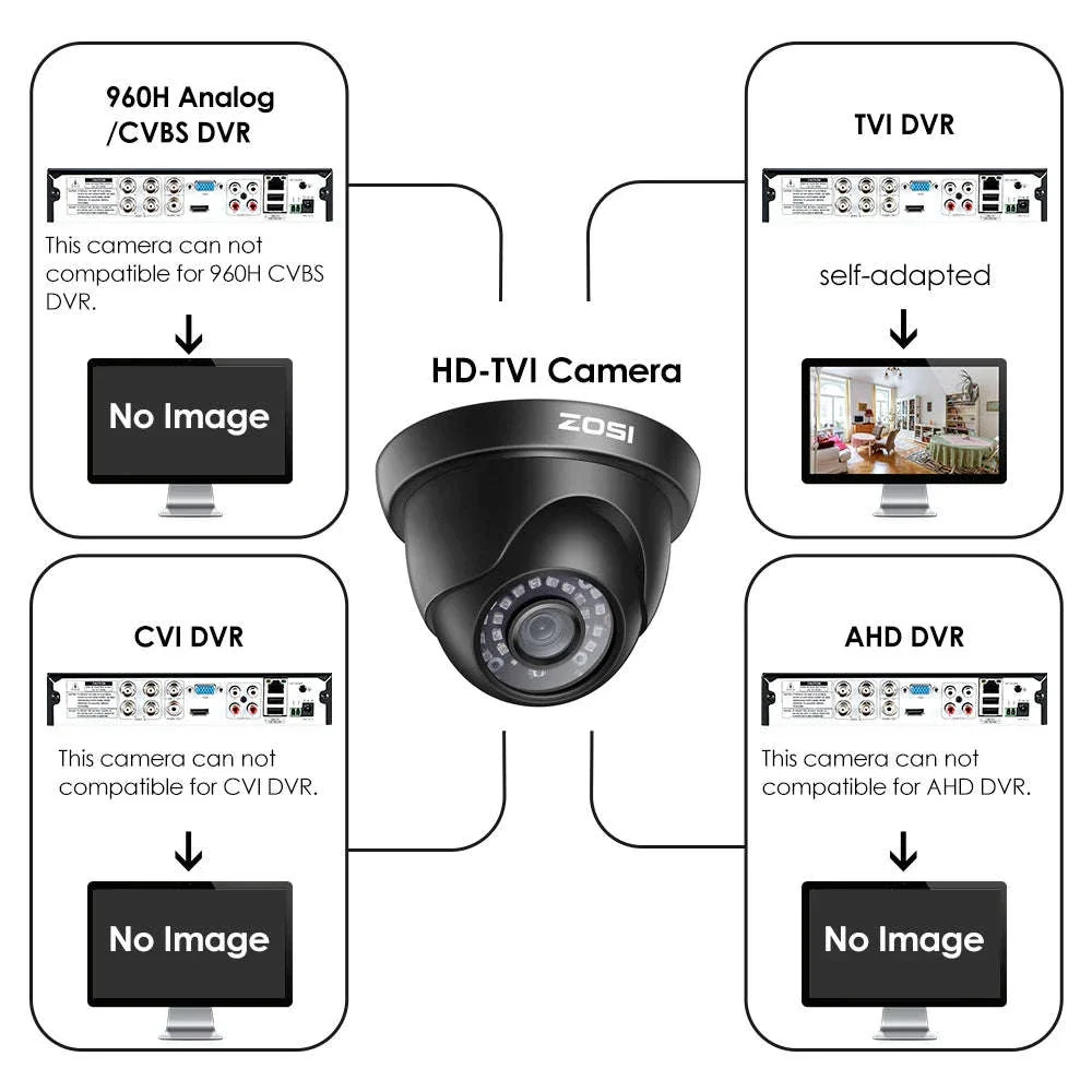 1080P TVI Dome Security Camera with Night Vision and IP66 - Image 2