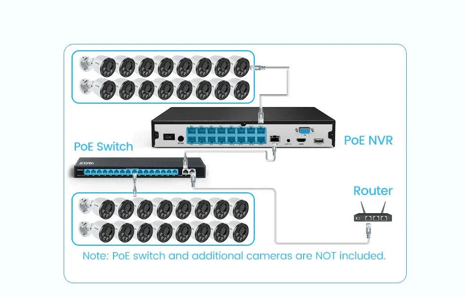 ZOSI 16CH 4K PoE CCTV System with 4TB HDD and 8MP Cameras - Image 19
