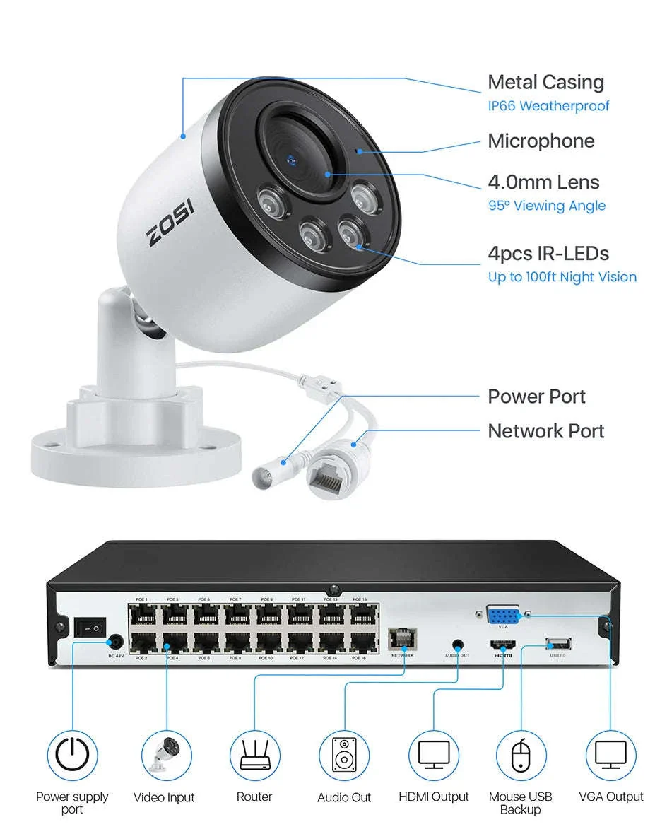 ZOSI 16CH 4K PoE CCTV System with 4TB HDD and 8MP Cameras - Image 26