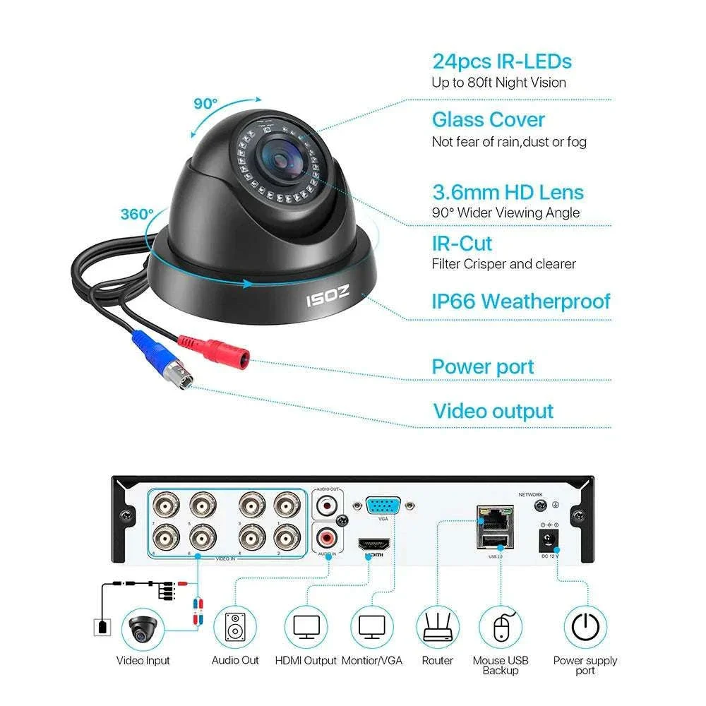 1080P Wired Security Camera System with 4 Cameras & 8CH DVR - Image 6
